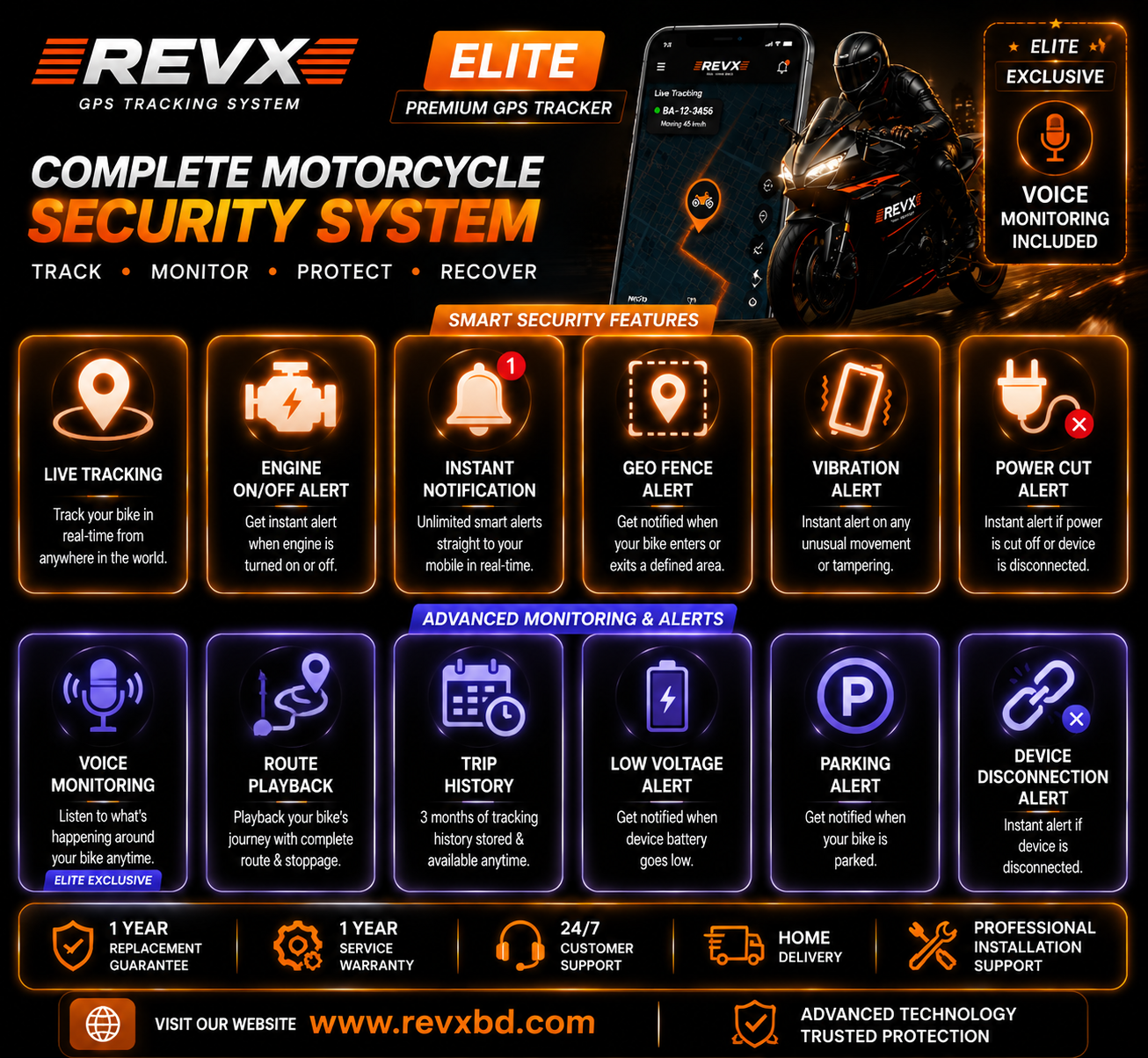 RevX Elite Bike - GPS Tracker